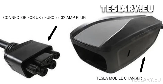 Isengen Tesla Model 3 CEE adapter - 32A 240V EV CHARGER Extension