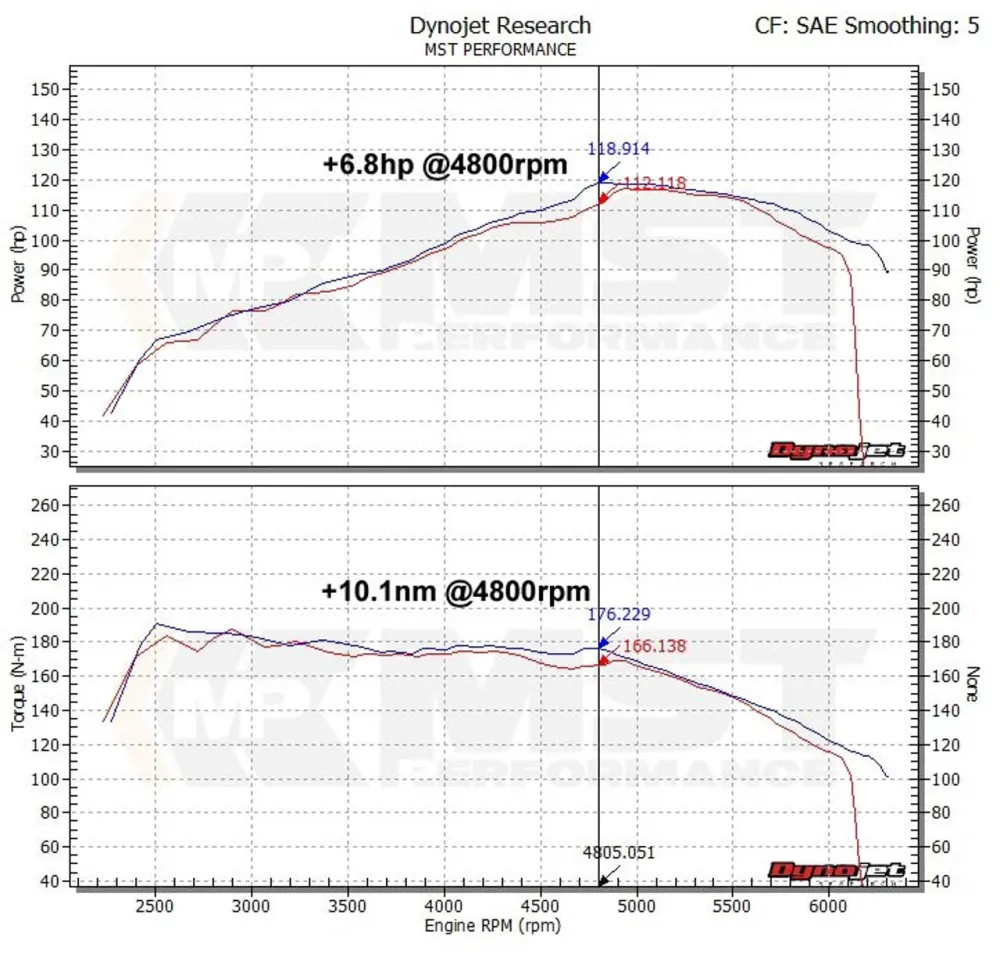 MST Performance hladni usis zraka za Audi A3 8P, VW Golf 5 i 6, Scirocco 1.2/1.4TSI