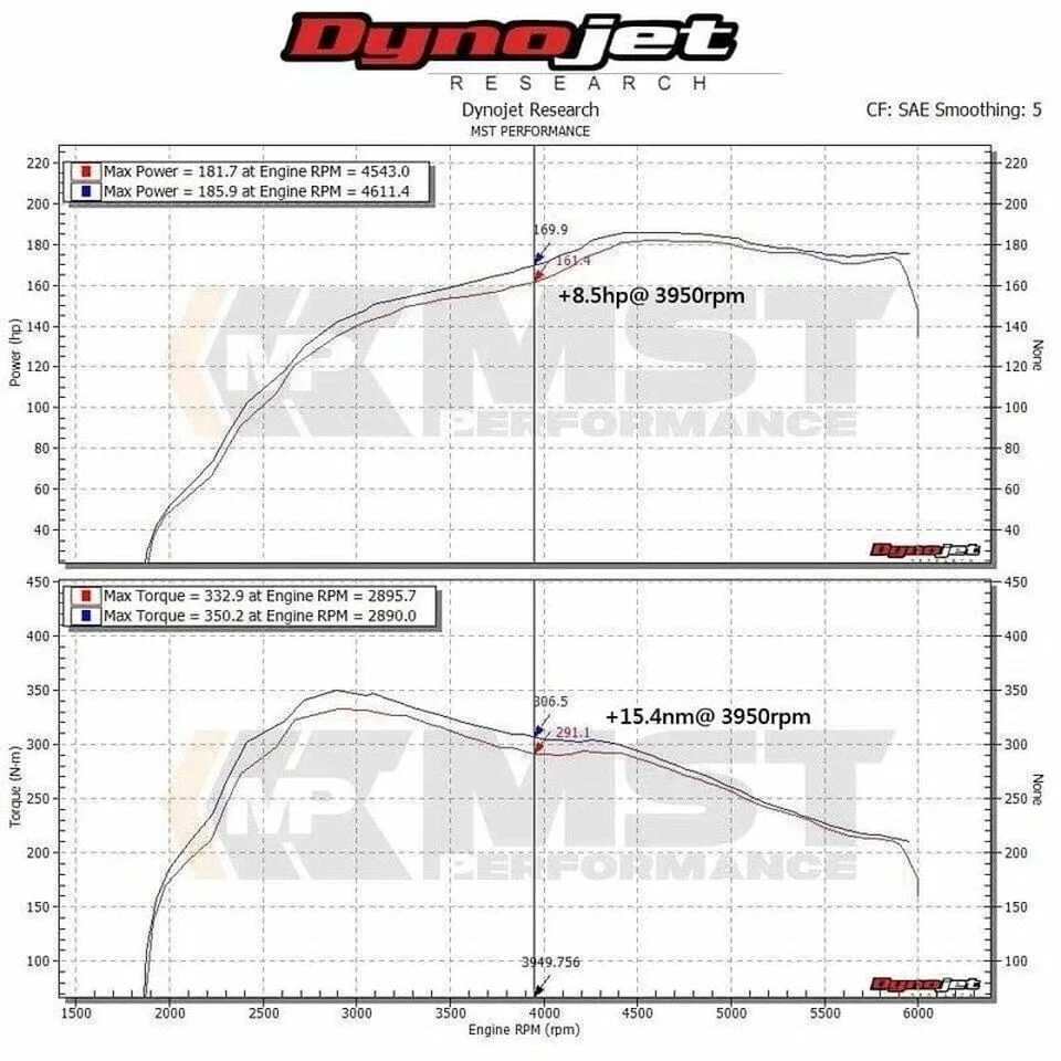 MST Performance komplet usisnog zraka VW Polo MK6 AW GTI 2.0TSI