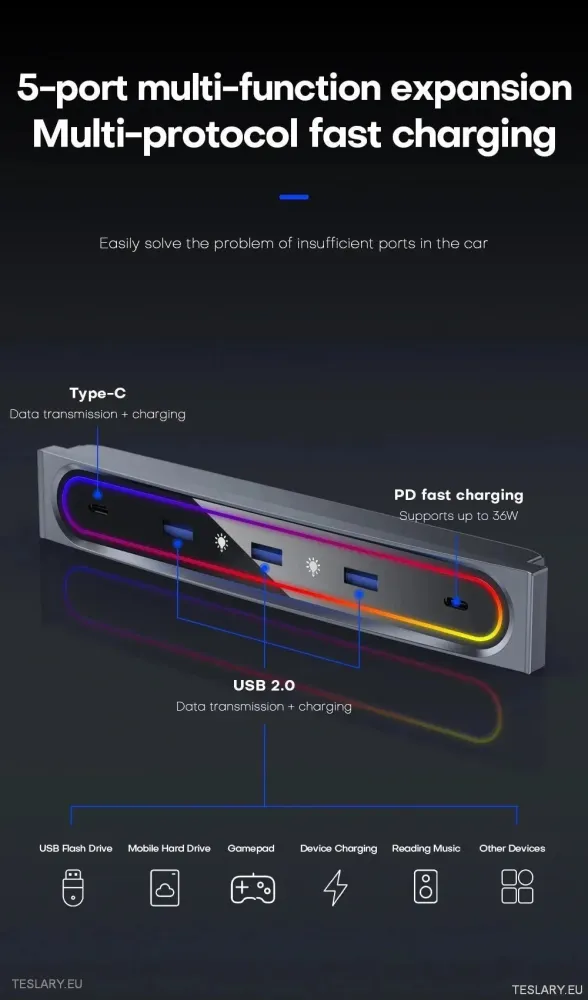 5 u 1 RGB USB ekspanzijsko središte za Tesla 3/y