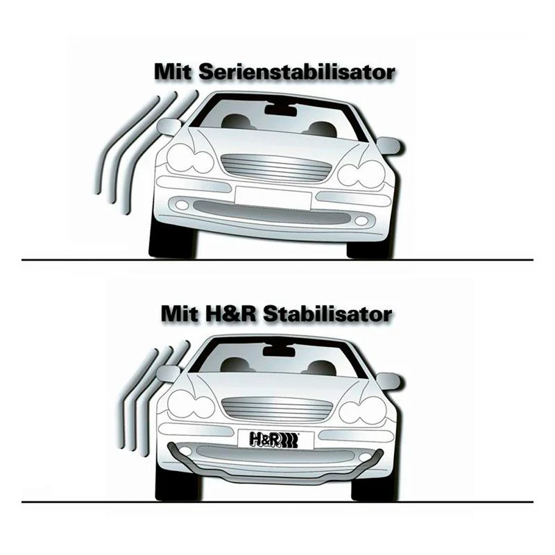 Set H&R stabilizatora za sva kotač Audi S3/RS3 8Y, Golf MK8 R, Cupra Formentor VZ i dr.