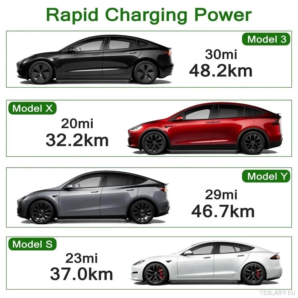 Tesla 32 amp adapter za gen 2 punjače