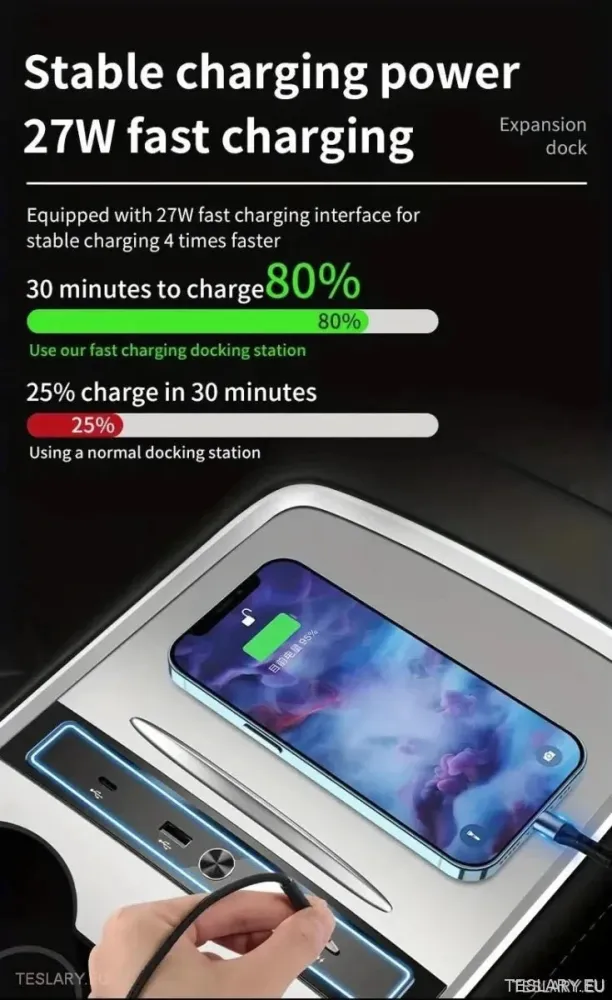 4 u 1 USB ekspanzijsko središte za Tesla 3/y