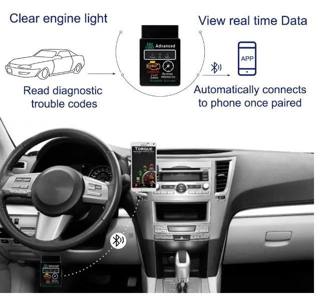 OBD2 skener - Auto dijagnostika
