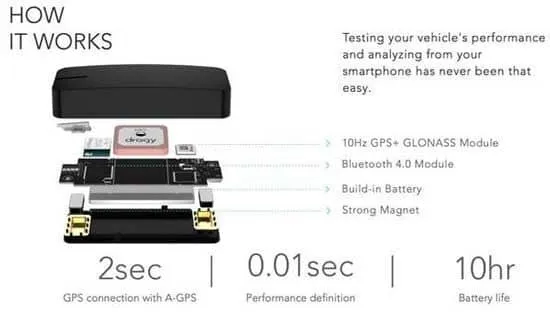 Dragy GPS bazirani mjerač performansi