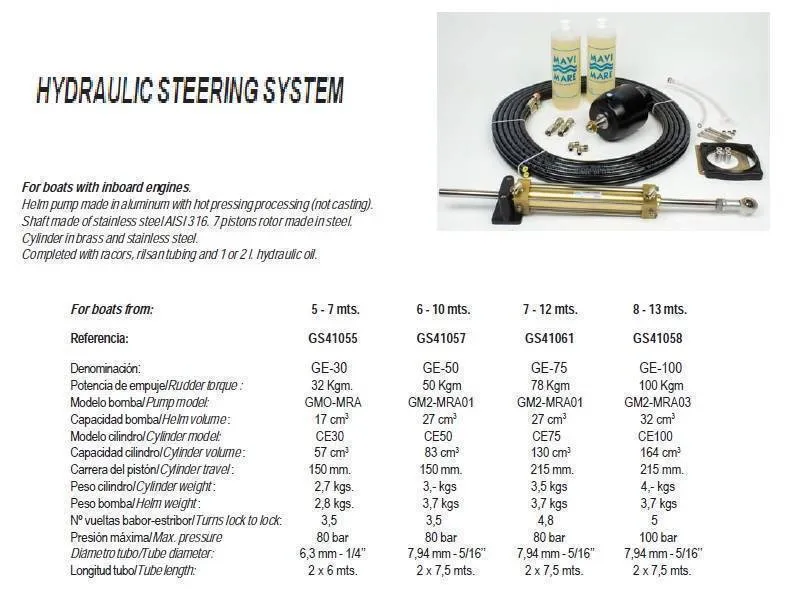Mavi Mare® PRESSURIZED HELM GE75 GS41061
